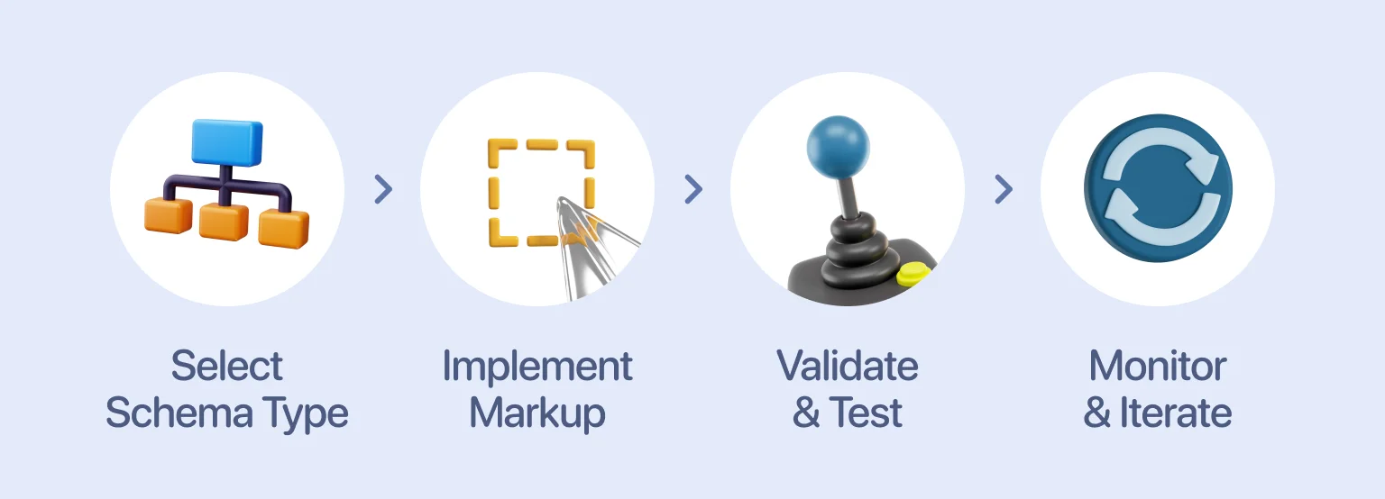 Precision in each step helps rich snippet optimization eligibility