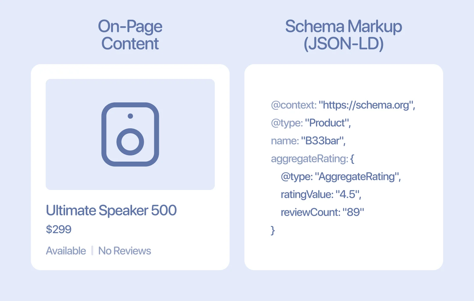 Mismatched schema kills rich snippets