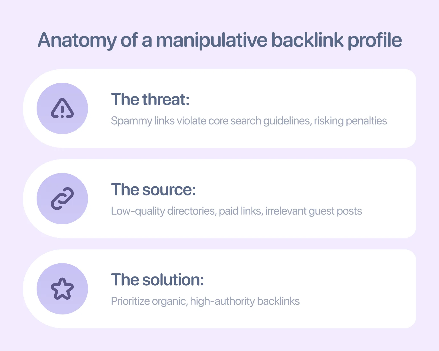Manipulative links expose sites to serious ranking penalties