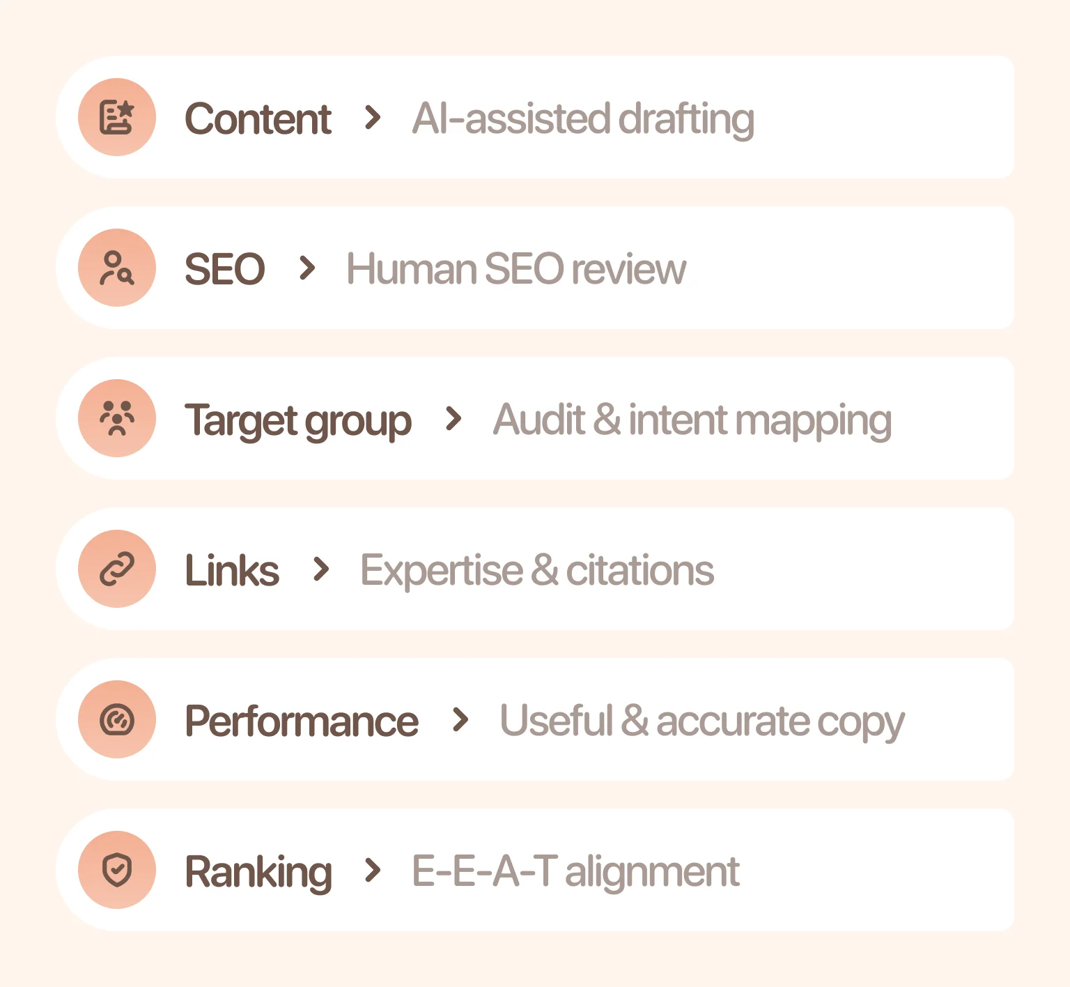 AI efficiency and human expertise drive effective SEO