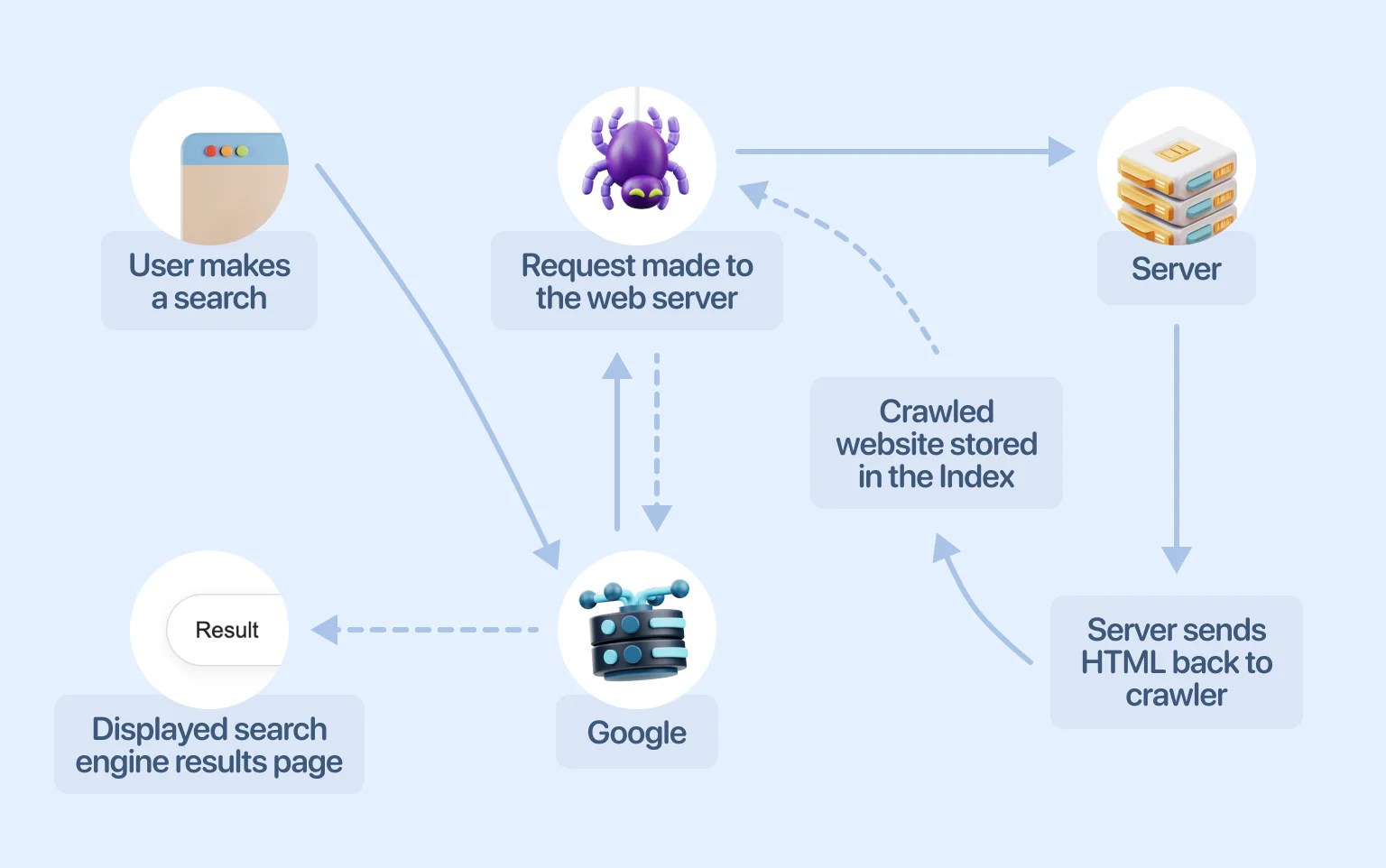 How search engines organize and rank the web visually