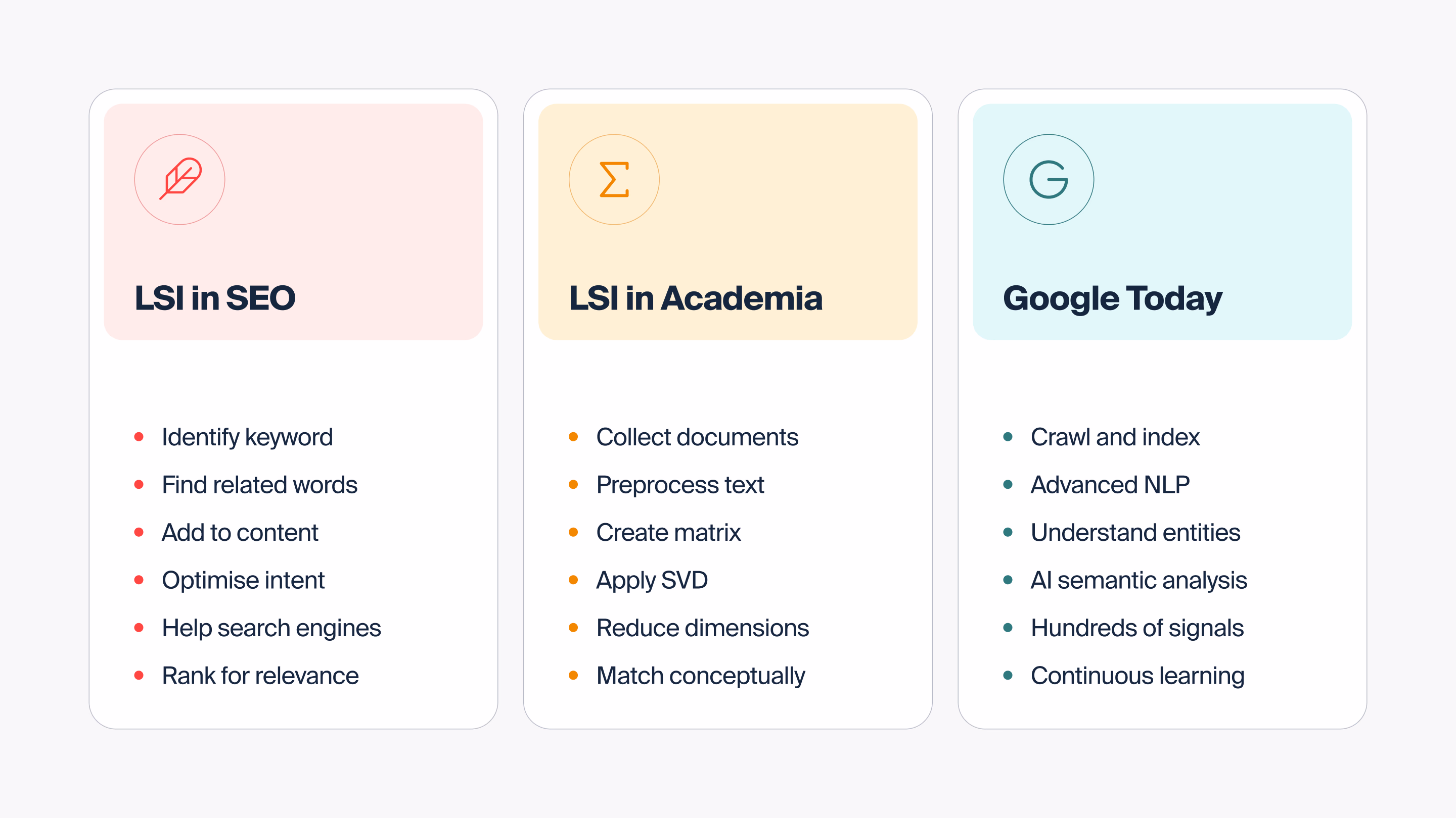 LSI keywords are an SEO myth, not Google's method