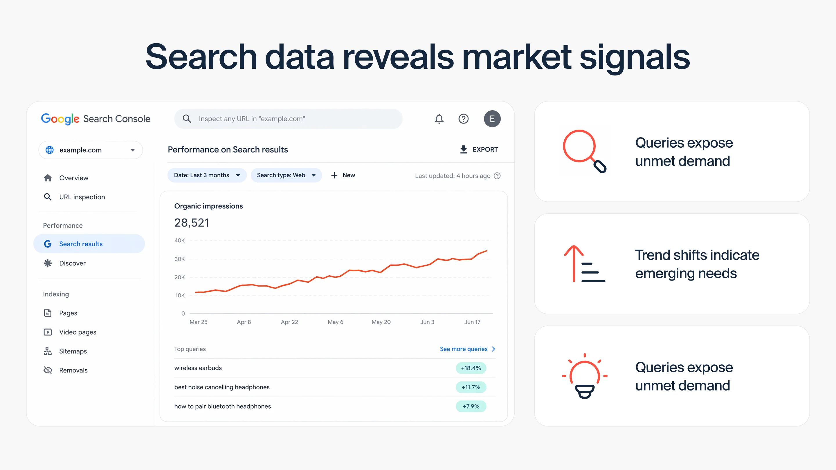 Search data uncovers real market intent behavior patterns