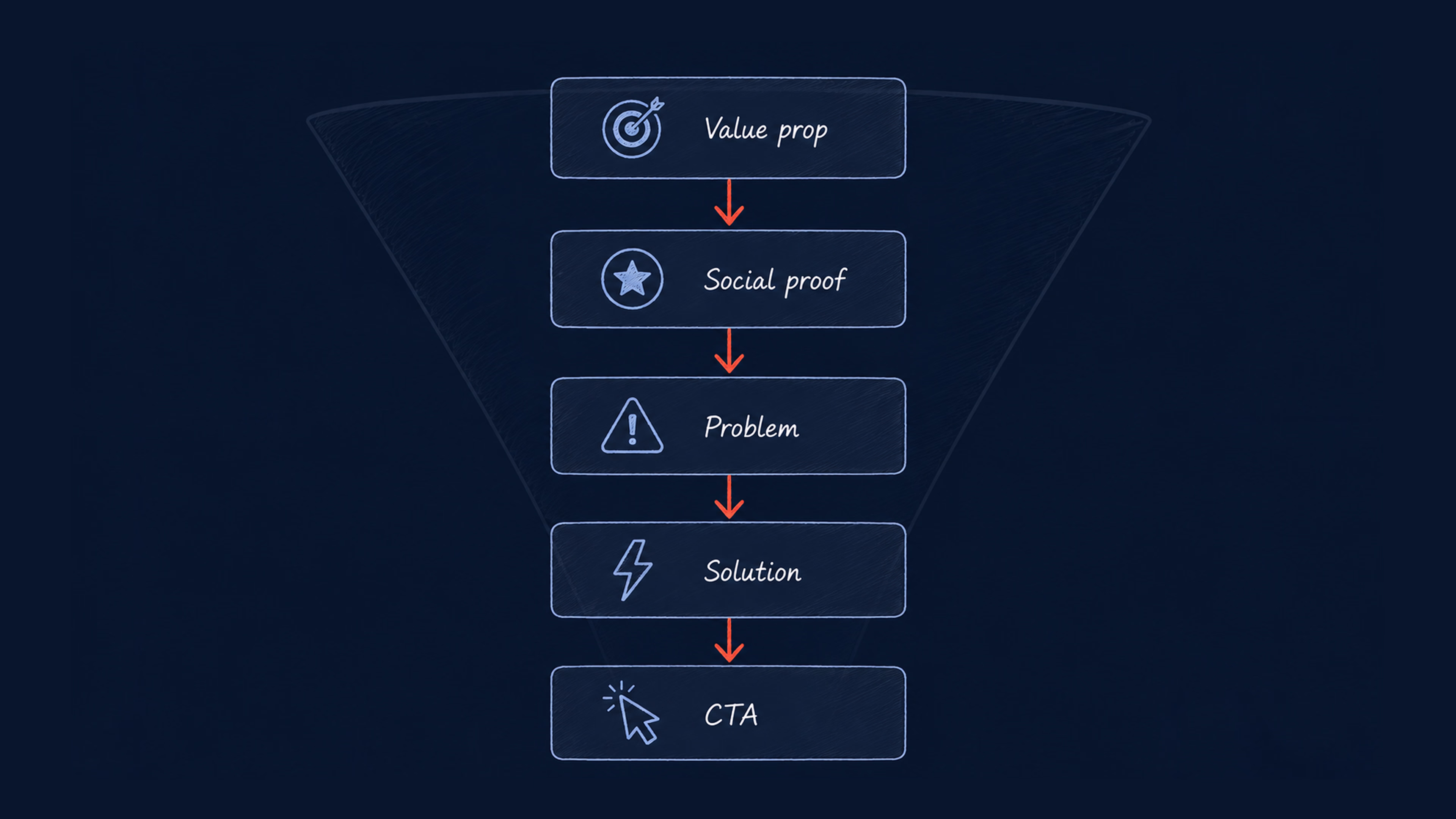 SaaS homepage converts skeptical visitors into trials or demos