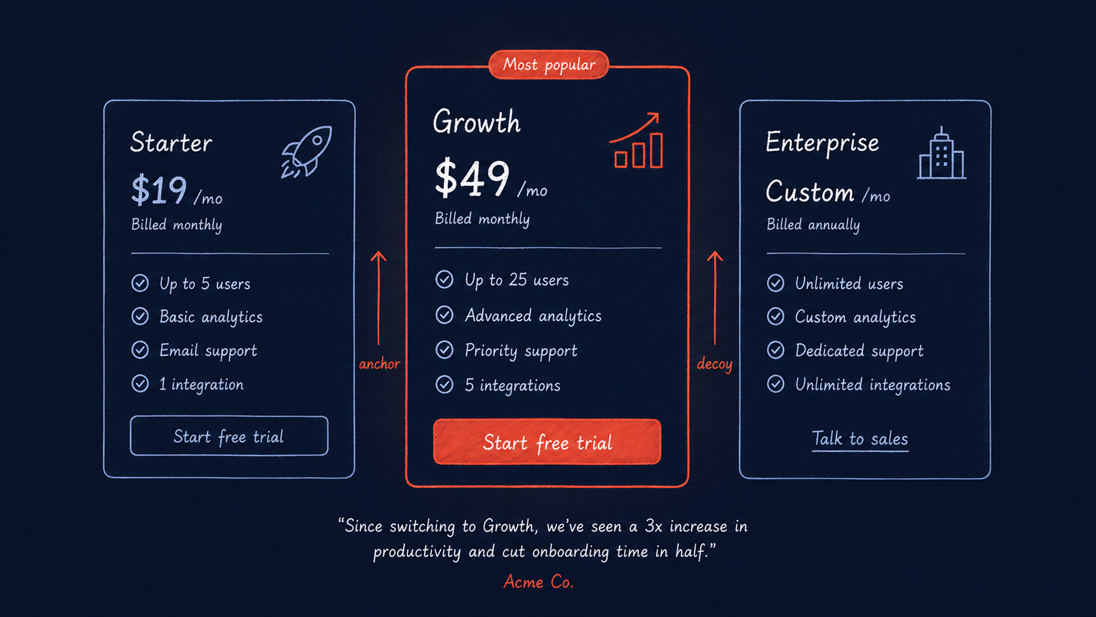 Pricing page is where doubt peaks — and conversions are decided