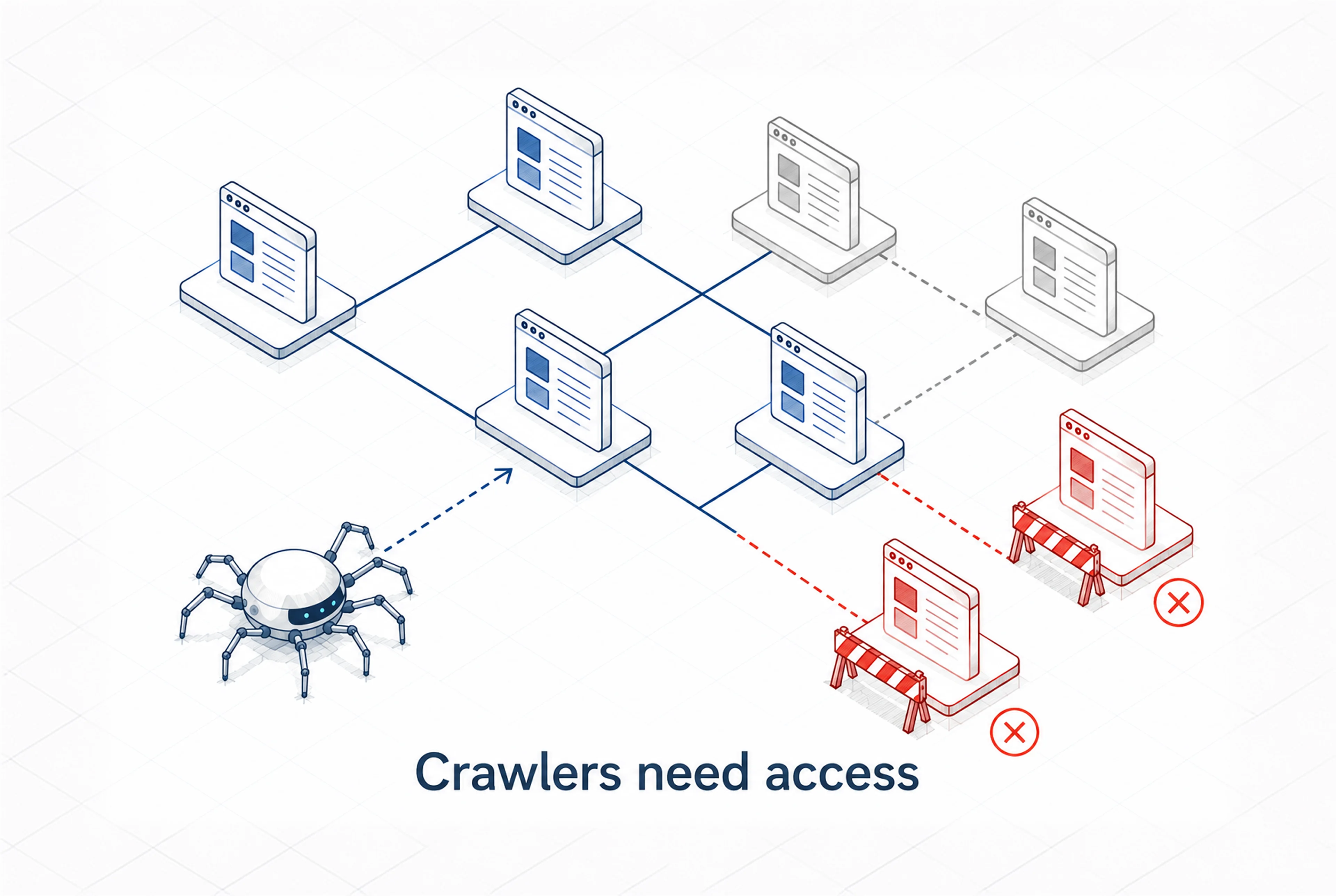 Search engines need a clear path to your pages
