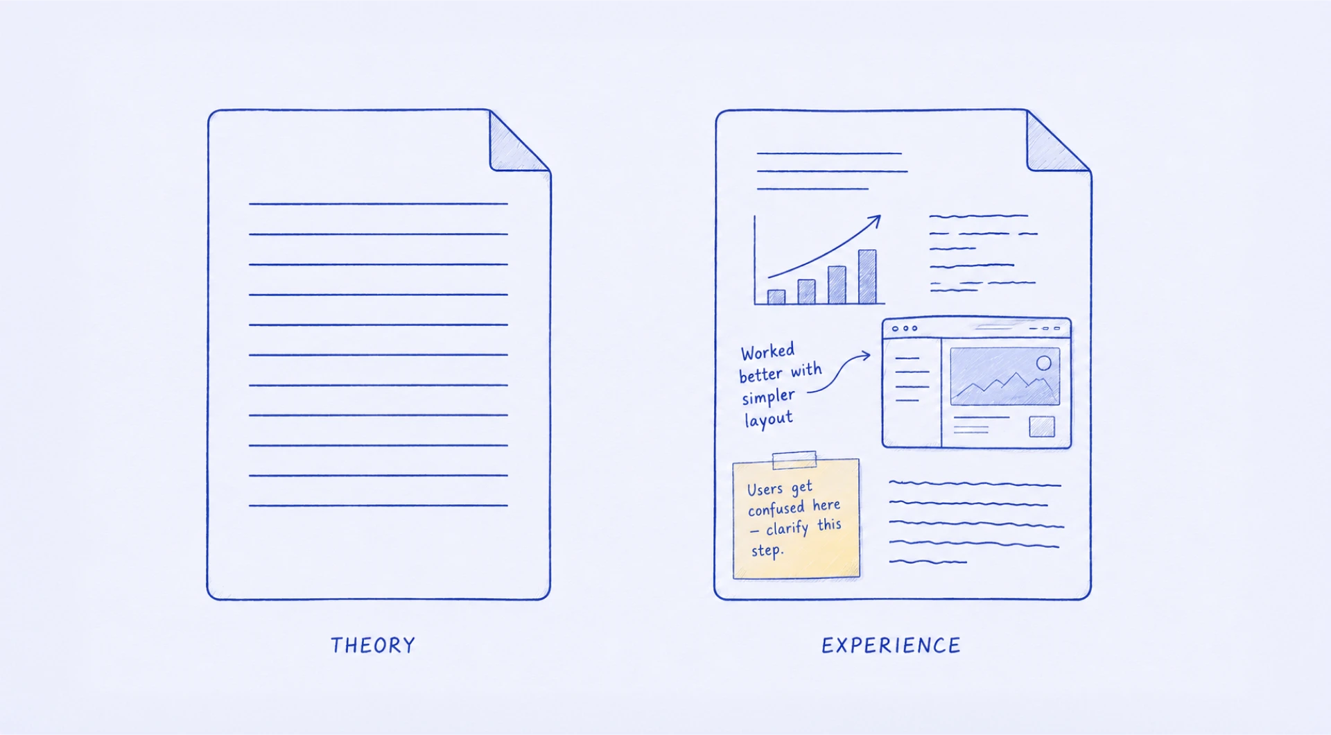 Blank theory document next to an experience document with charts and handwritten notes
