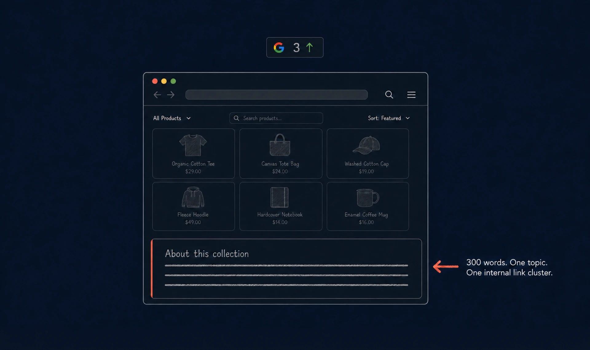 Shopify collection page with an About this collection text block below the product grid