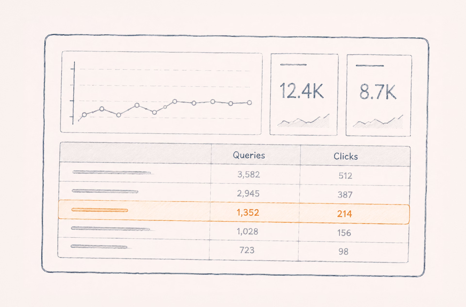 Dimmed analytics dashboard with one row of queries and clicks highlighted
