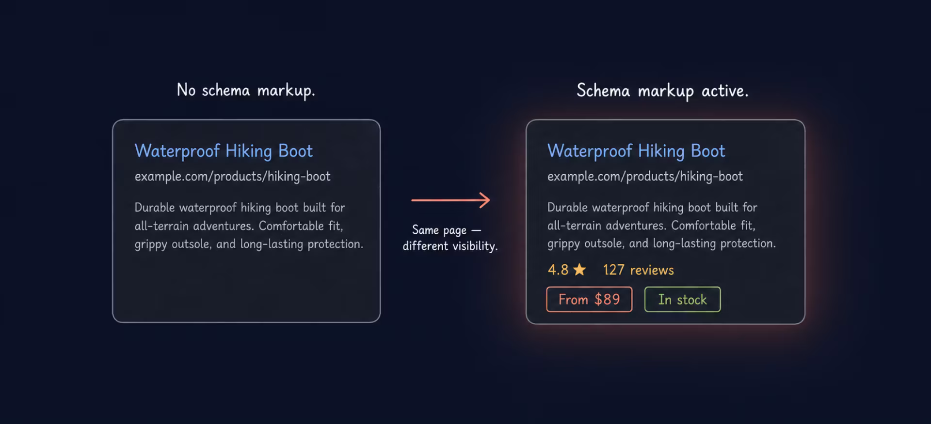 Structured data helps create rich search results
