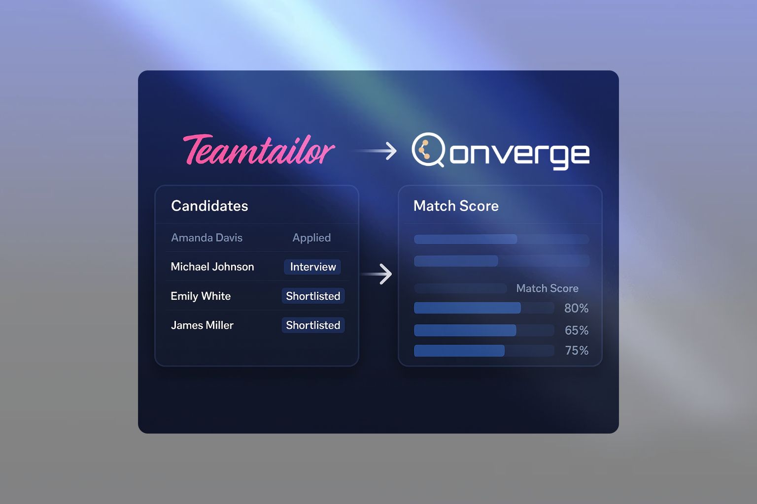 Teamtailor integration with Qonverge