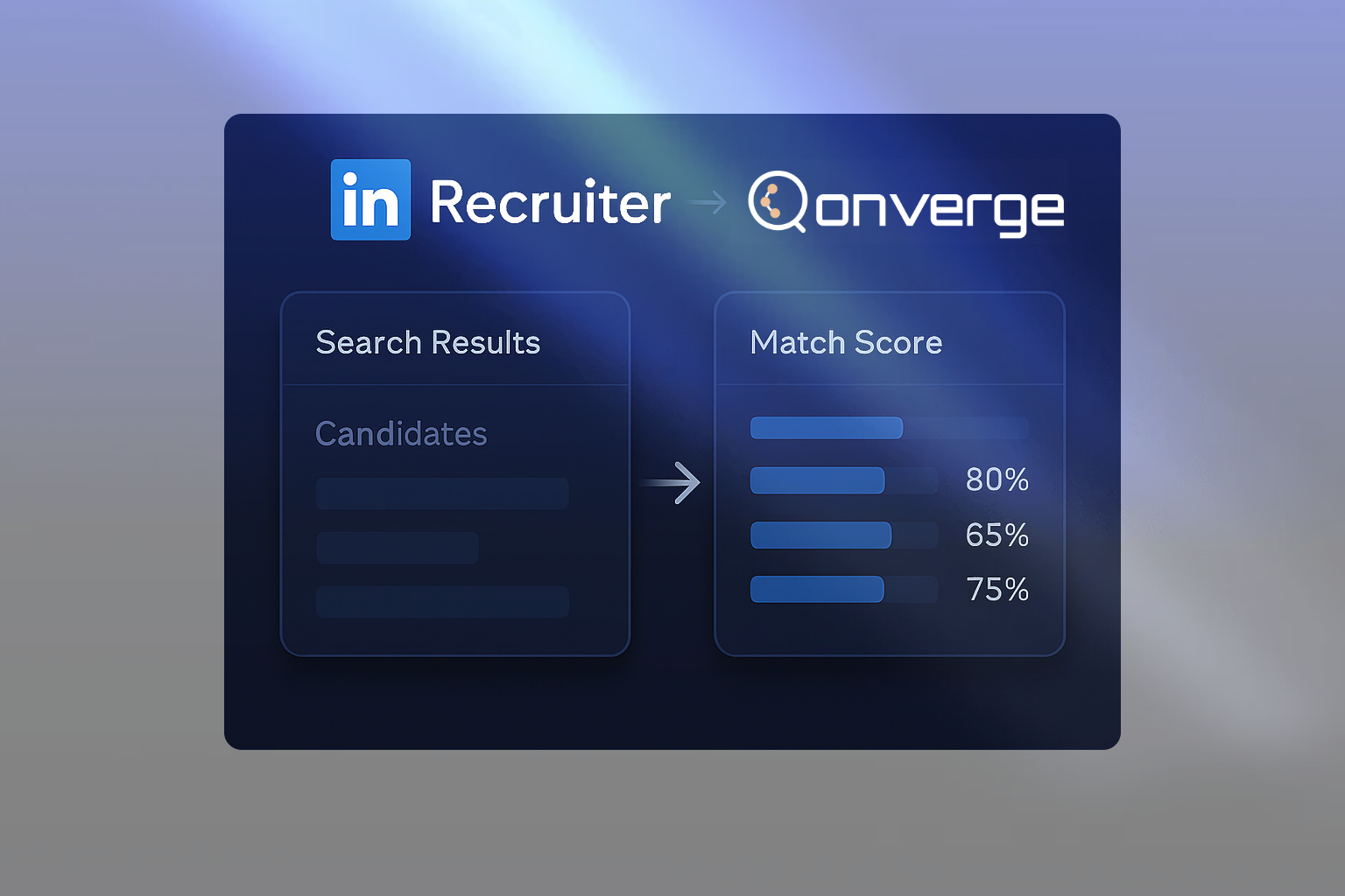 Linkedin Recruiter integration with Qonverge