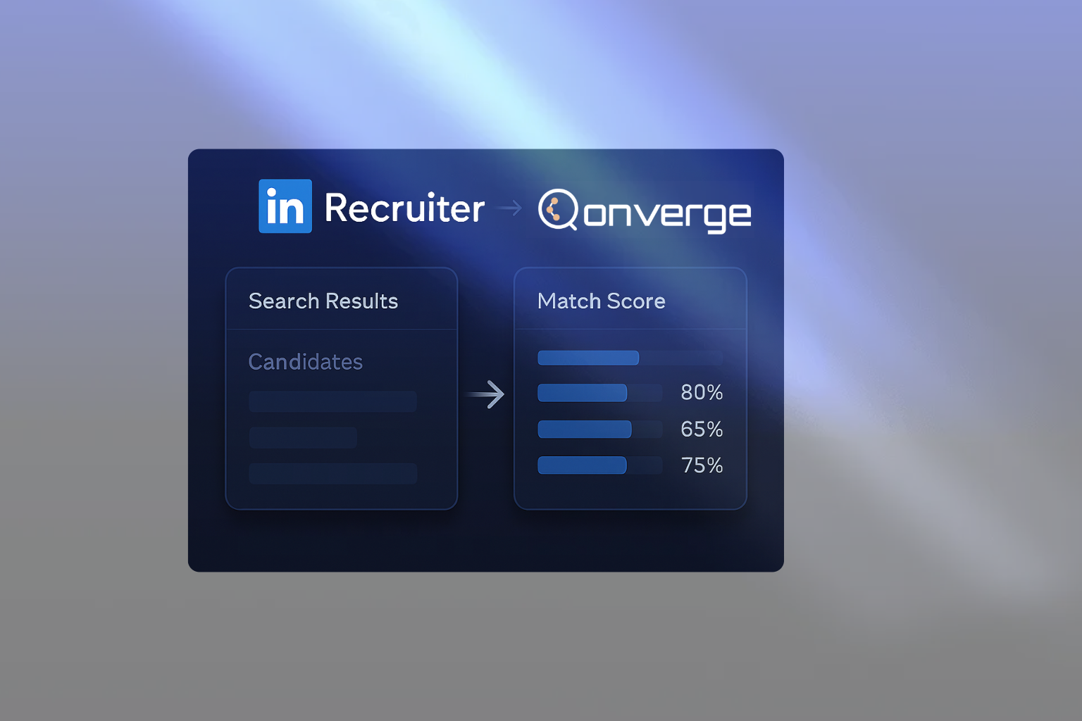 Linkedin Recruiter integration with Qonverge