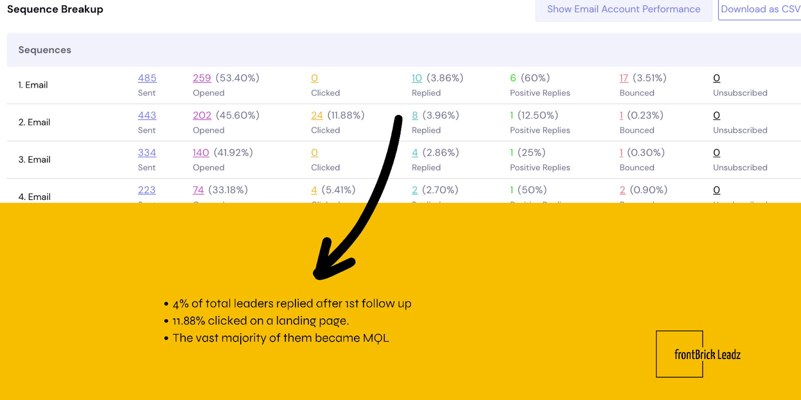 cold email follow-up statistics