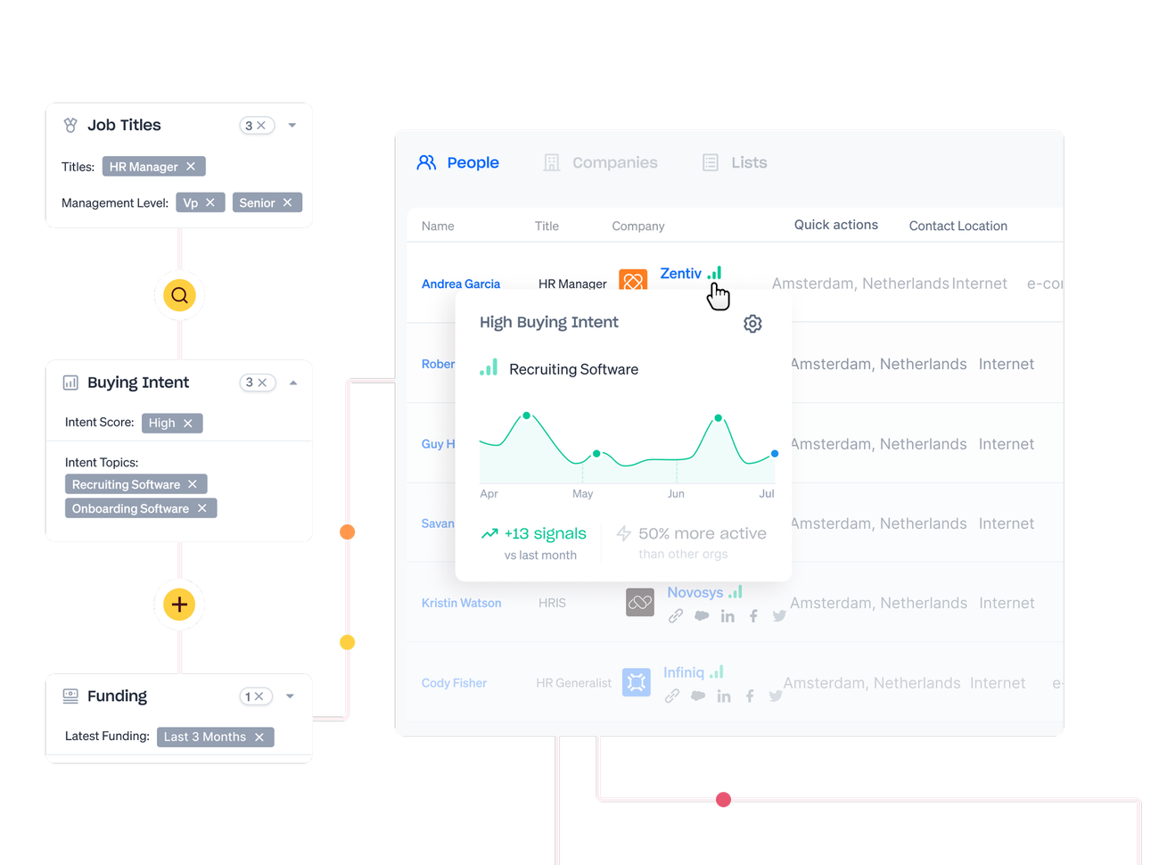 Apollo.io buying intent feature