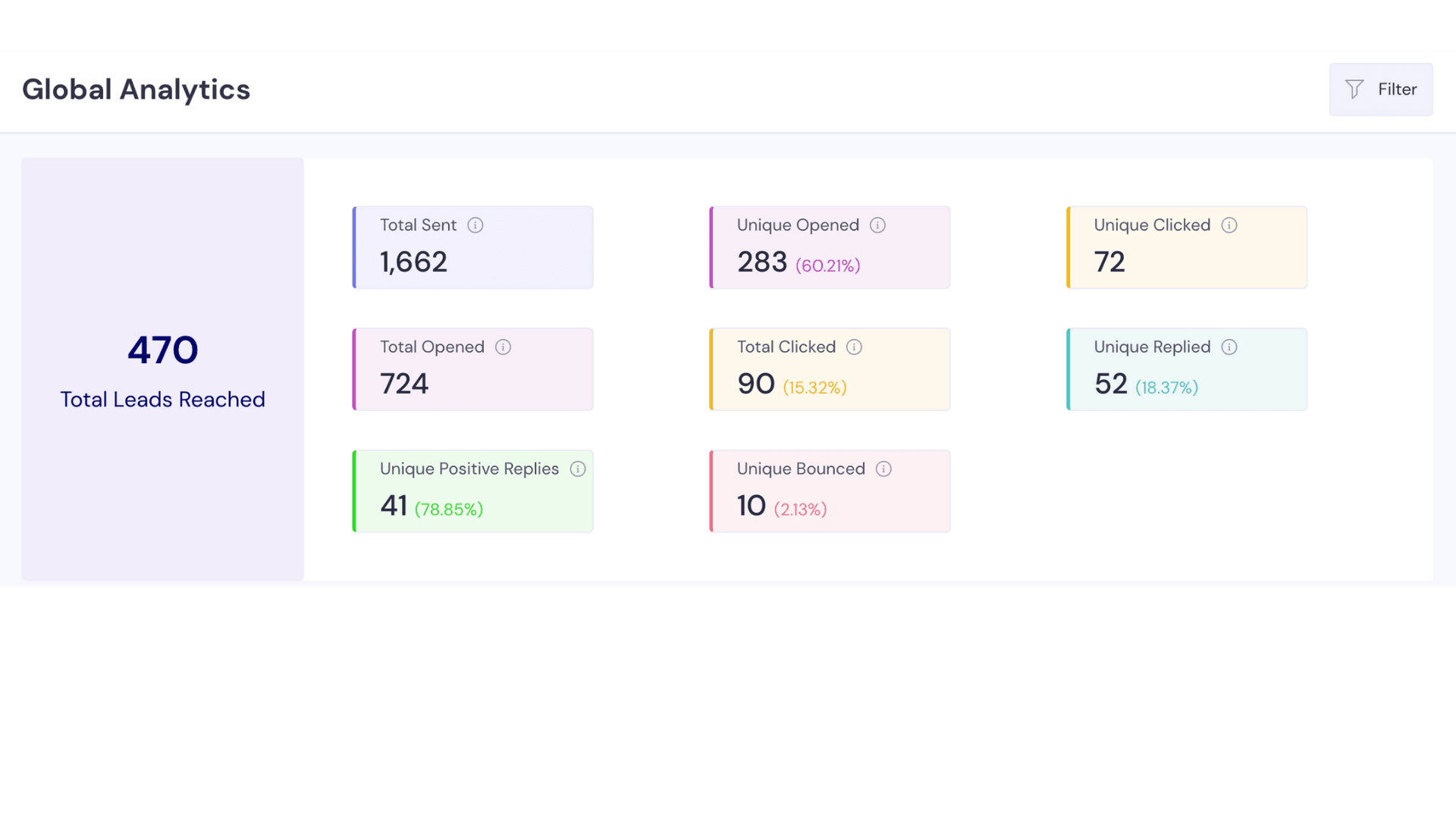 Screenshot of a SaaS cold email campaign