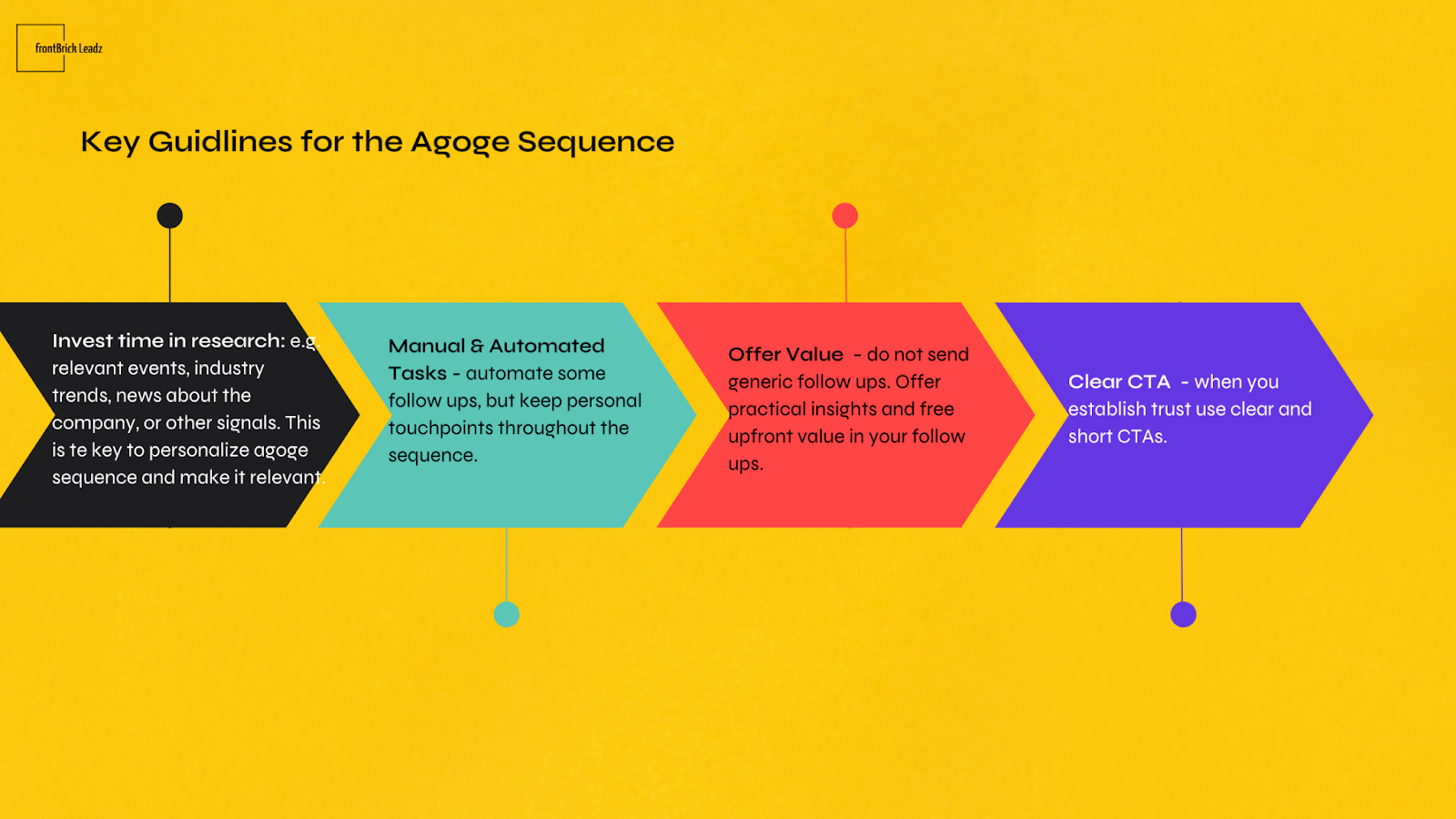 guidelines to build agoge sequence
