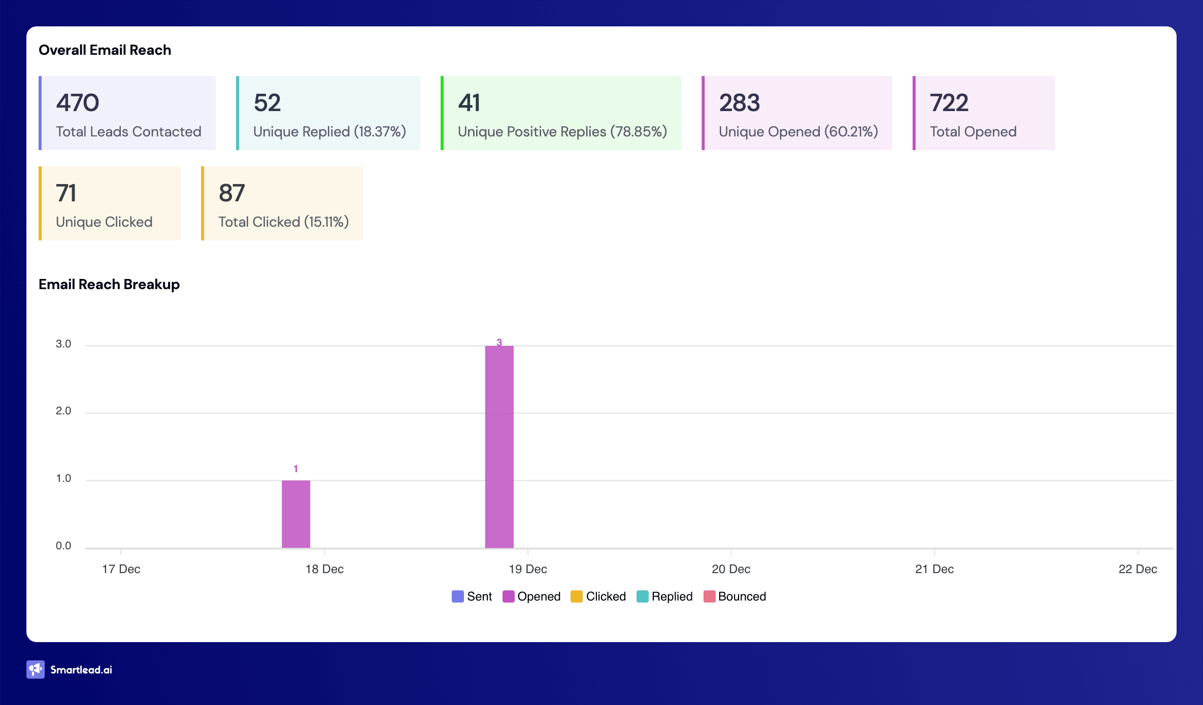 frontBrick's cold email generator results