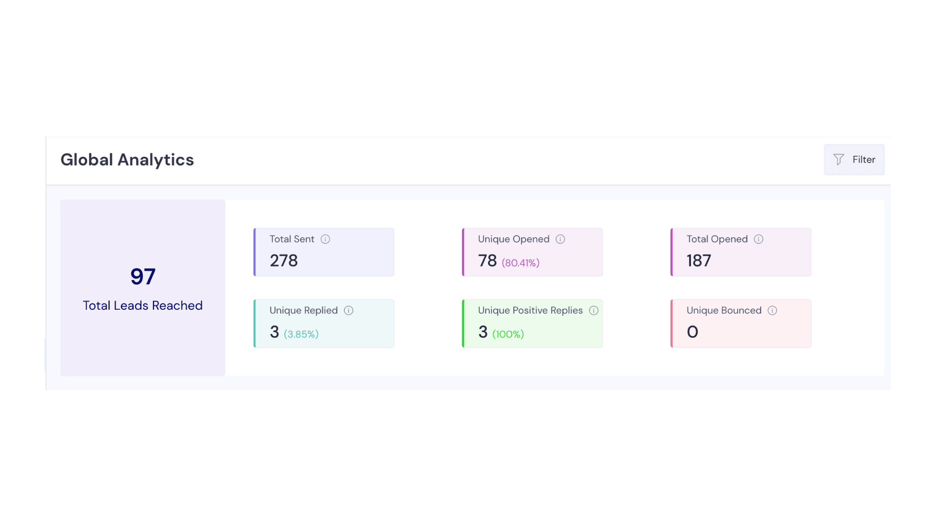 Open rate stats with best cold email subject line