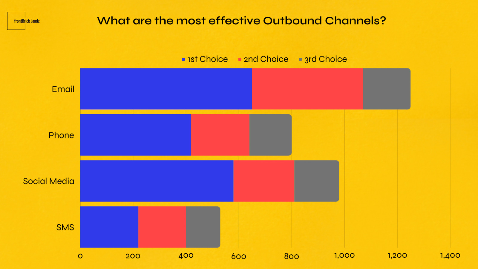 the most efficient outbound marketing channels