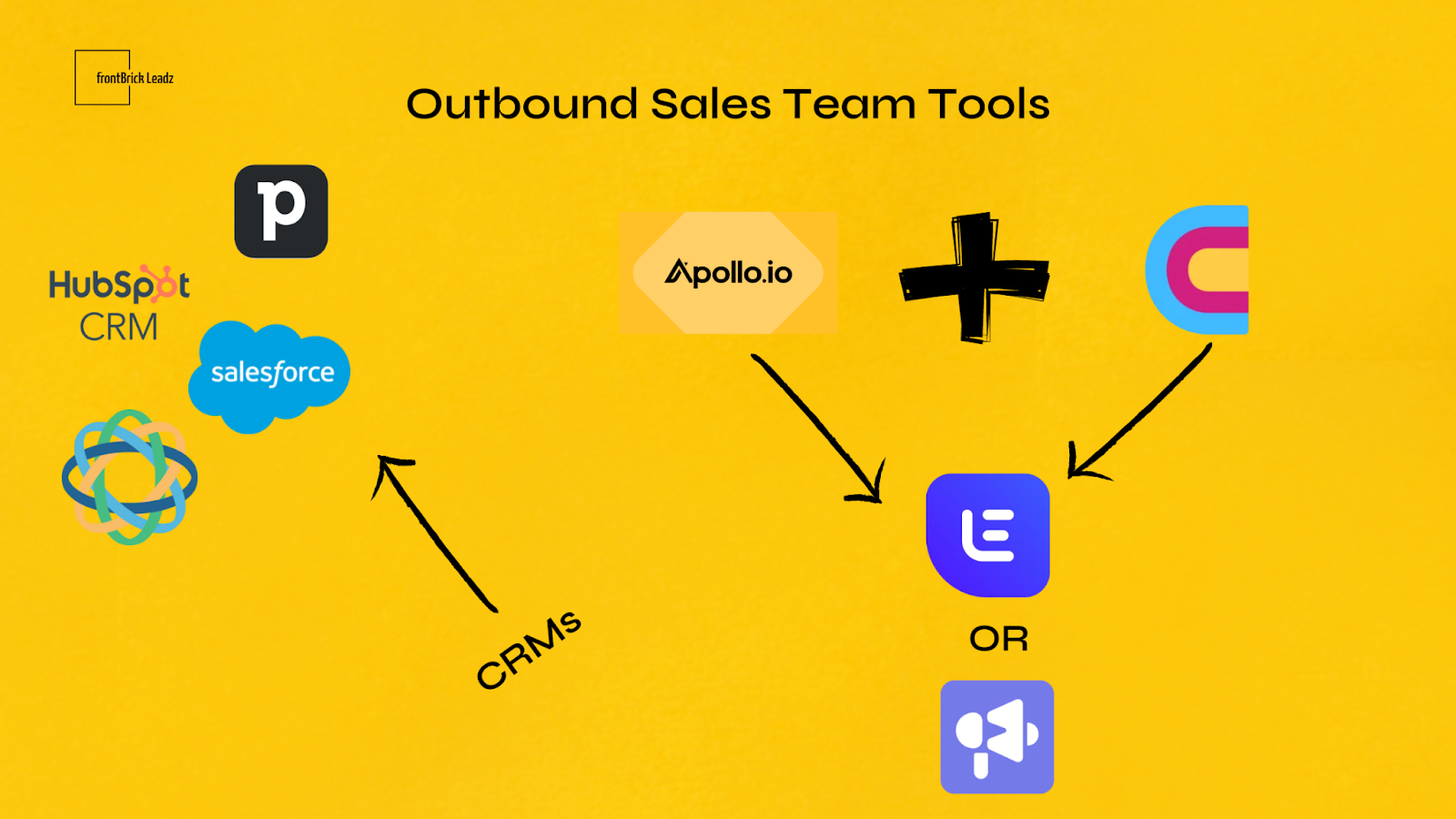 tools to use for your outbound sales team