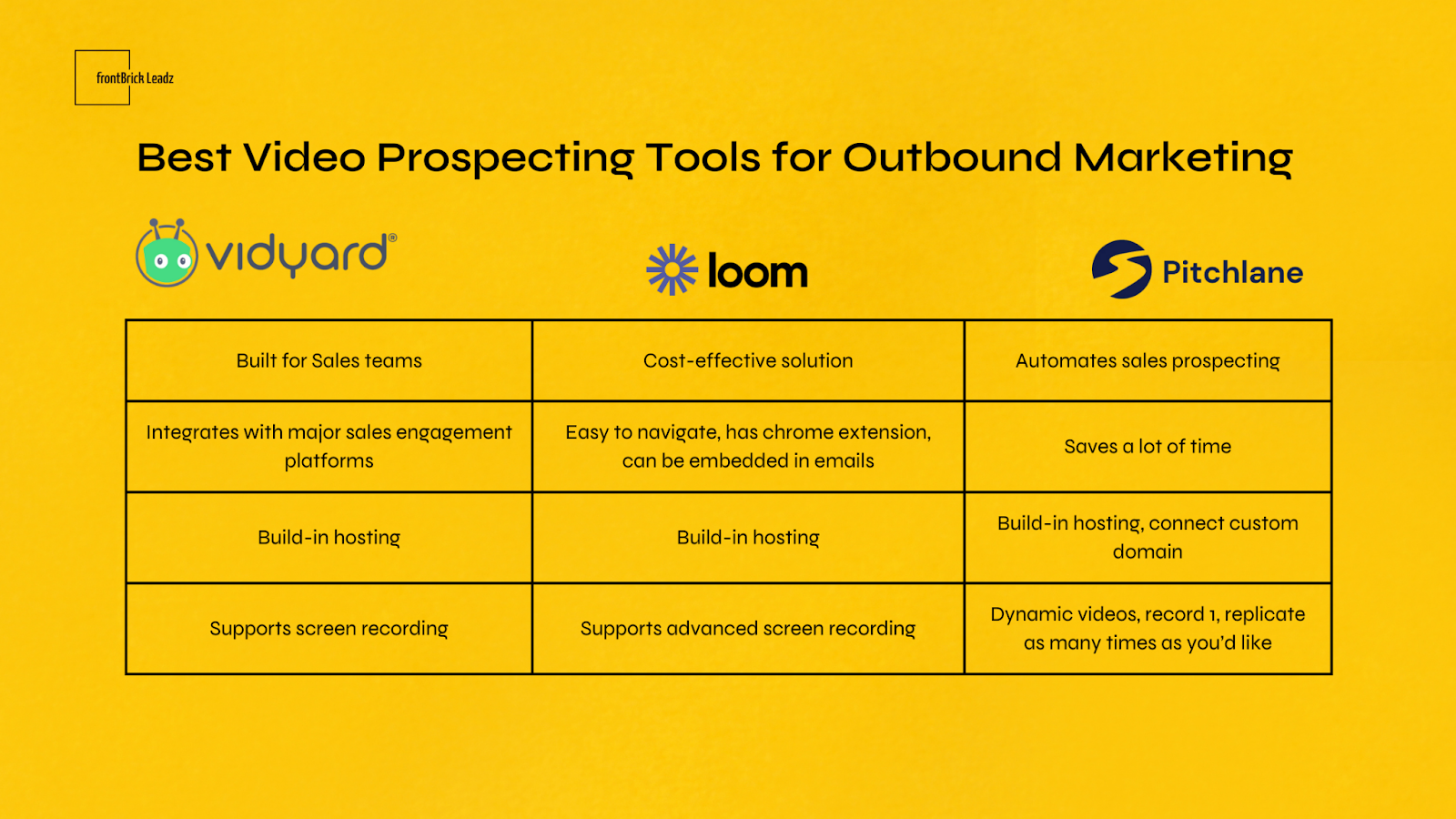 features of best video prospecting tools for outbound marketing