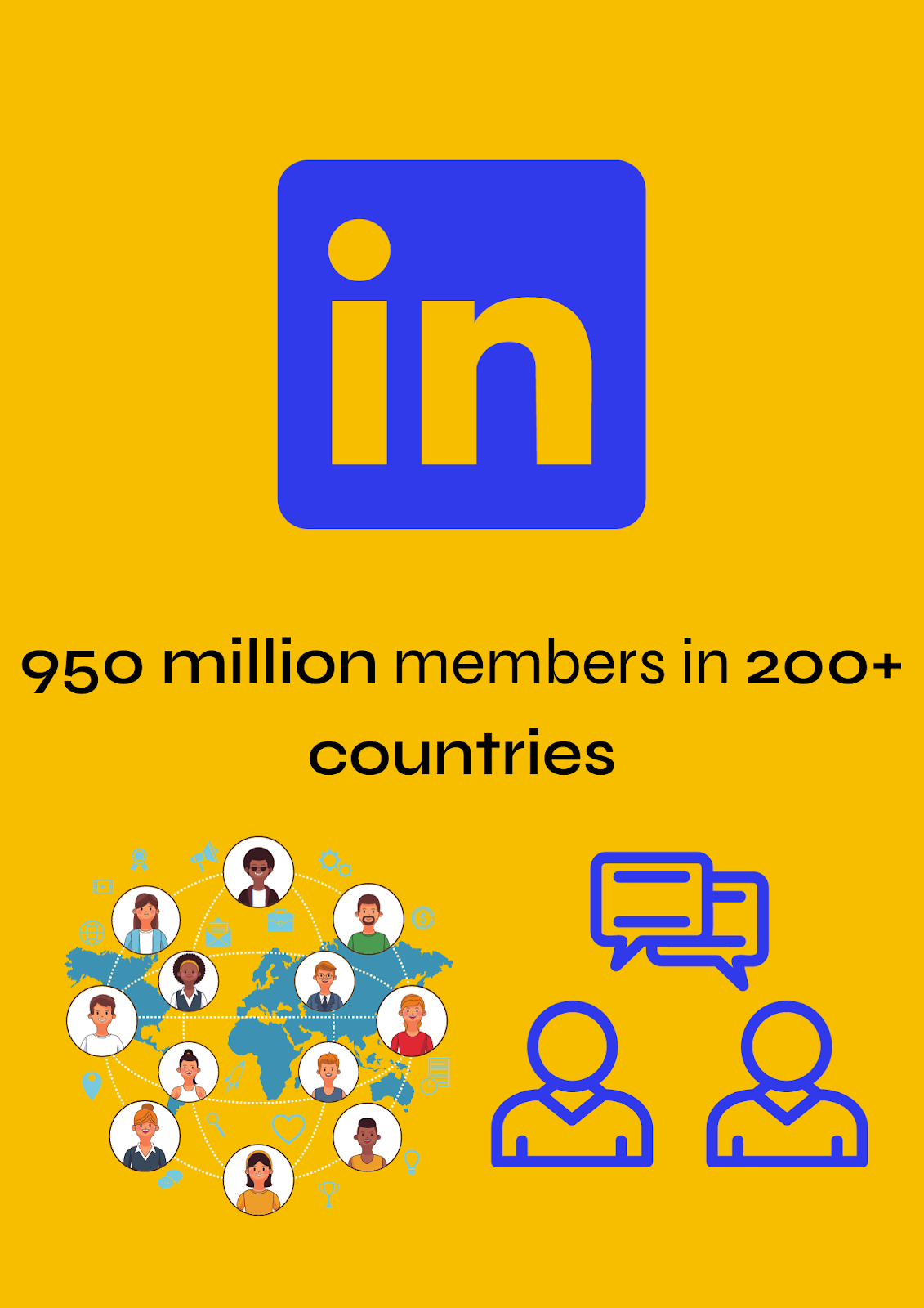 950 million LinkedIn members