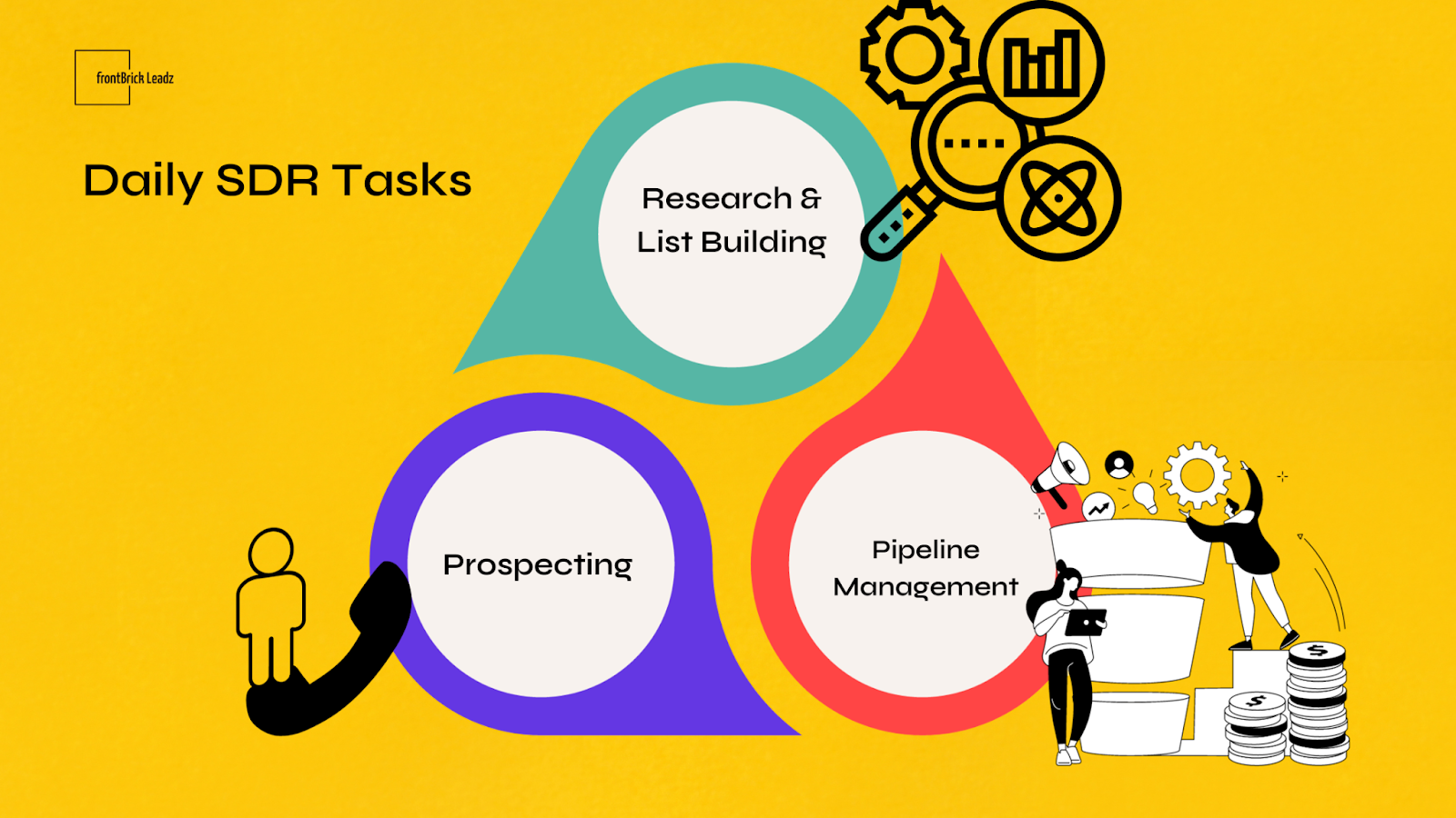 top 3 daily tasks of an SDR