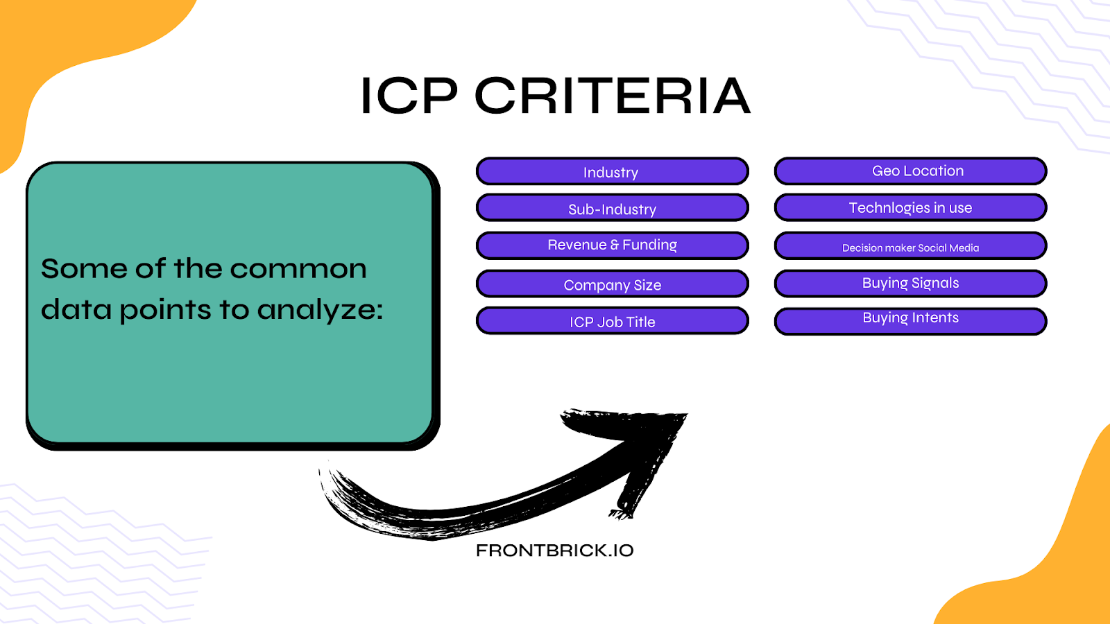 common criteria to analyze for ICP in sales