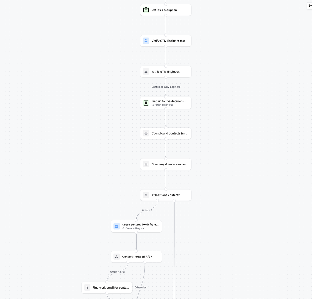 Clay workflow for company qualification, contact selection, and email enrichment