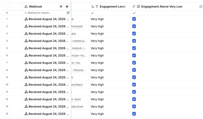 LinkedIn Ads Engagement