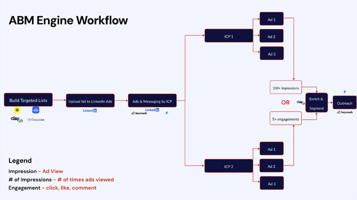 frontBrick's ABM framework