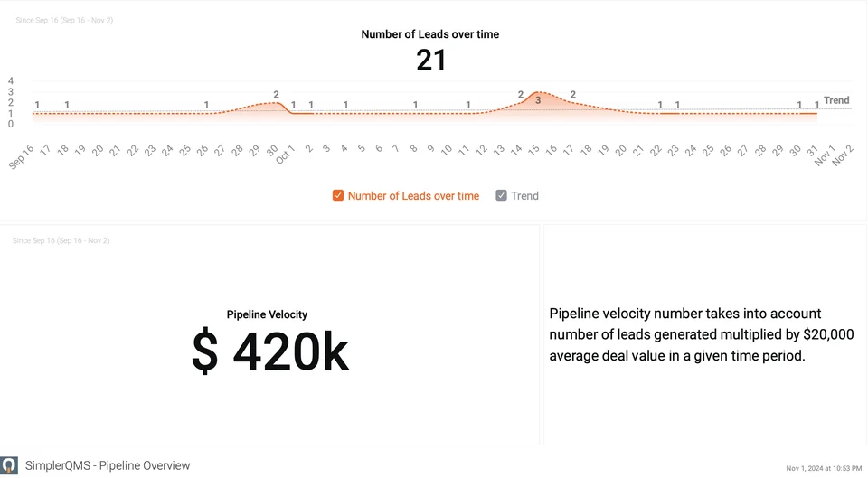 simpler qms case study