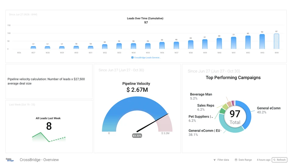 crossbridge case study