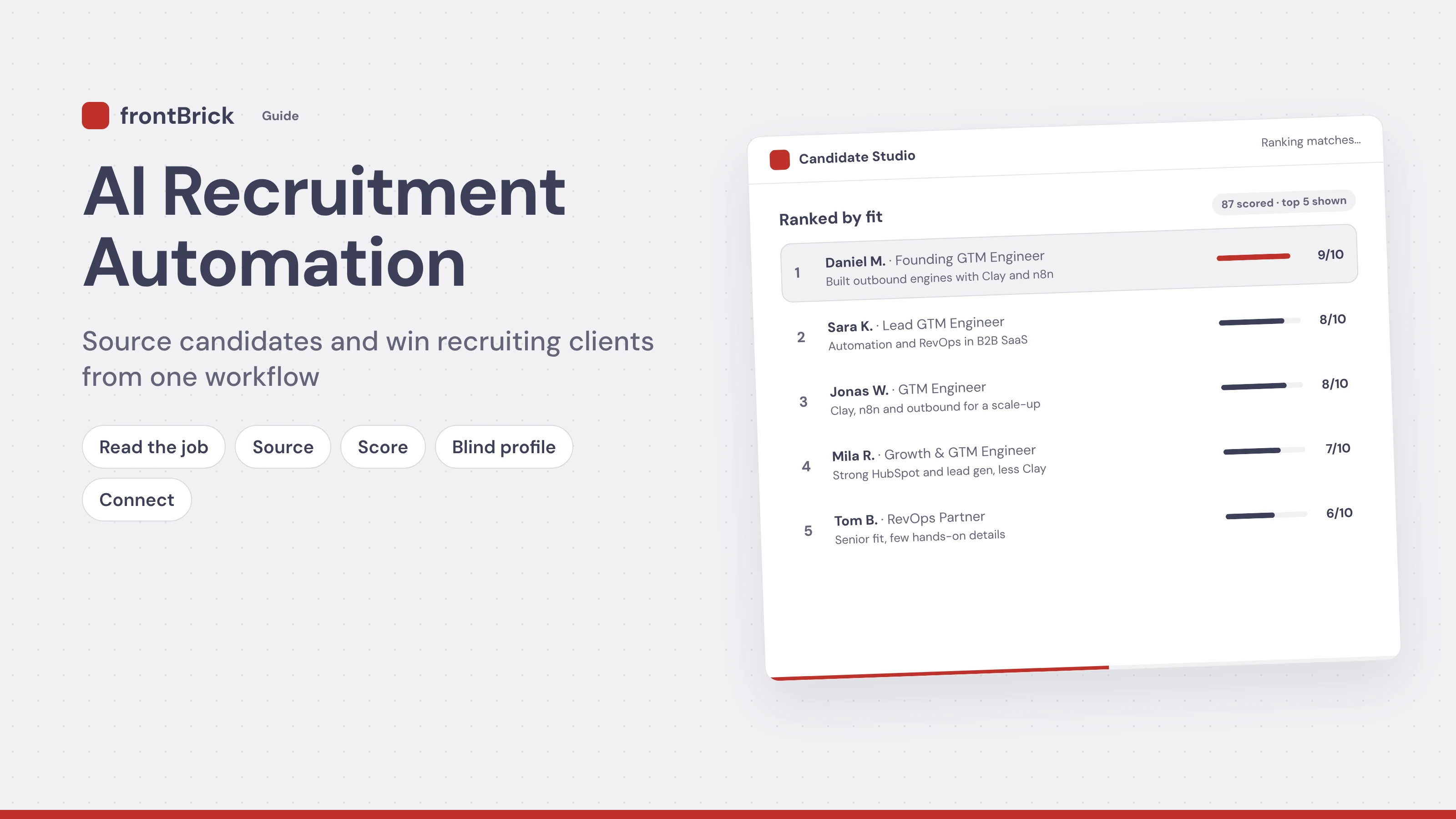 AI recruitment automation guide by frontBrick showing candidates ranked by fit