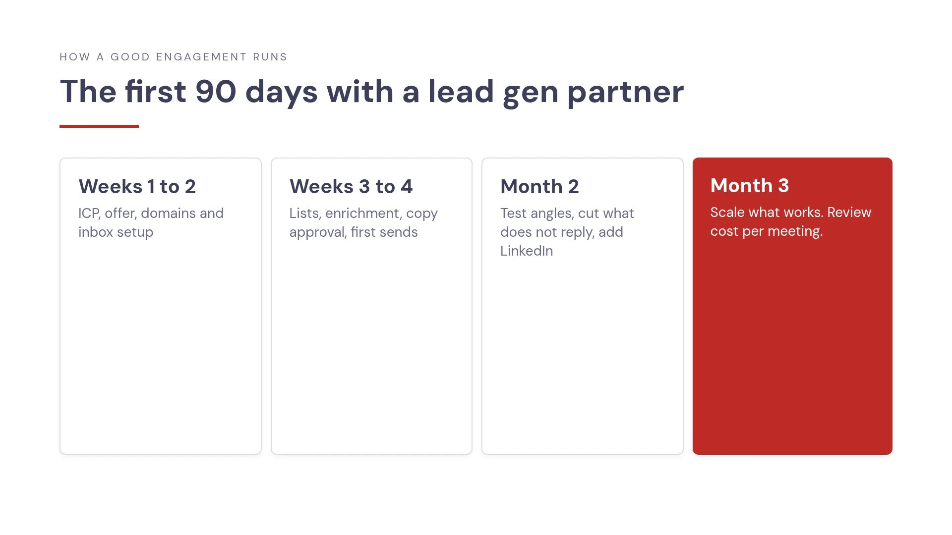 Timeline of the first 90 days with an outsourced lead generation partner