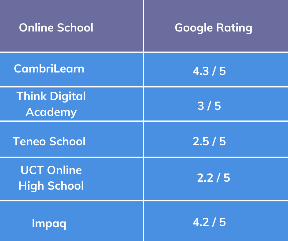 Google Review Online School CambriLearn