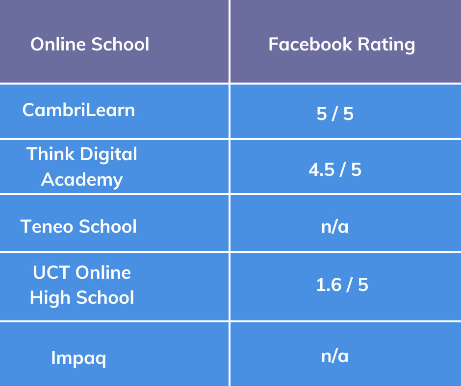 Facebook  Review Online School CambriLearn