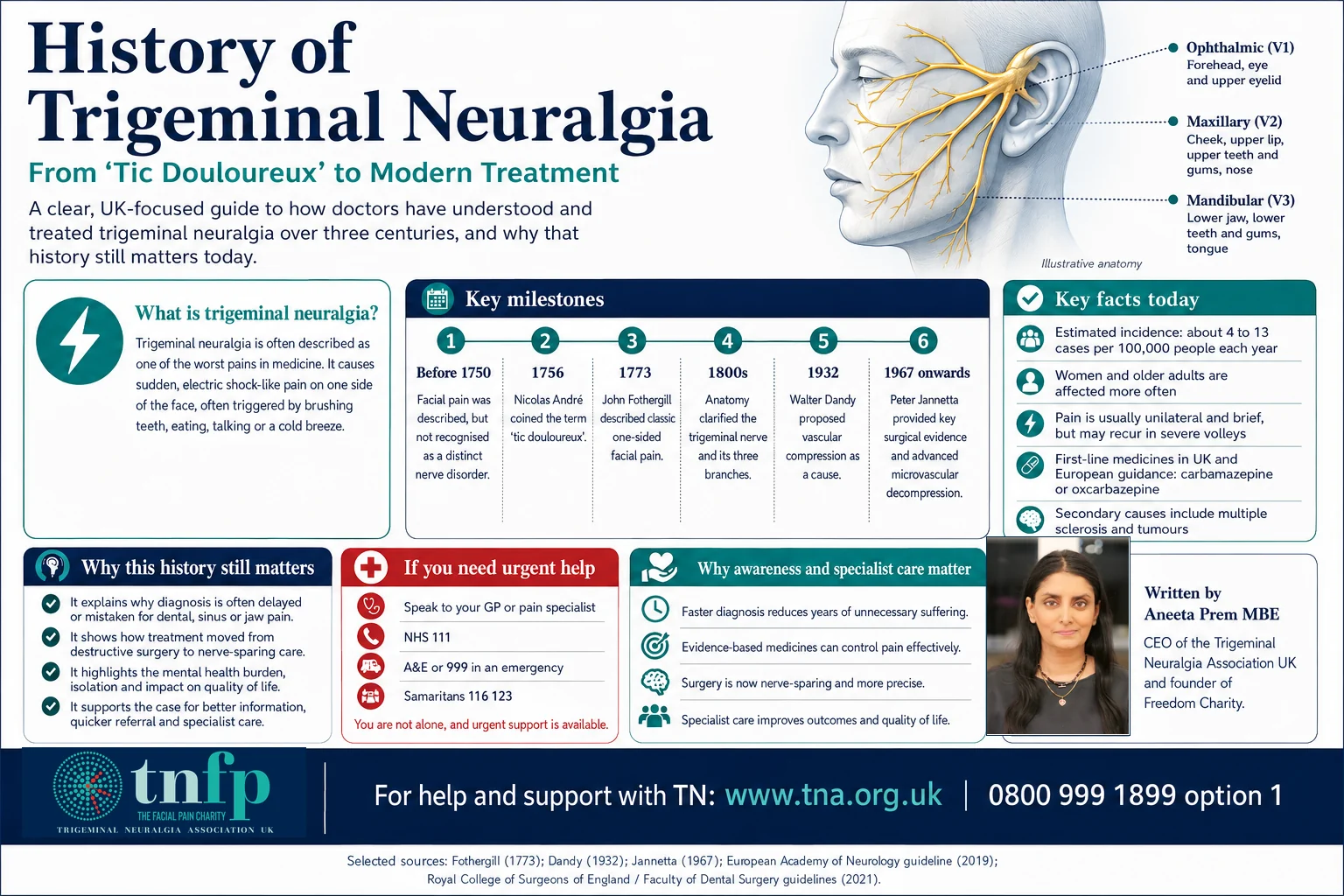 Historical overview of trigeminal neuralgia diagnosis and treatment