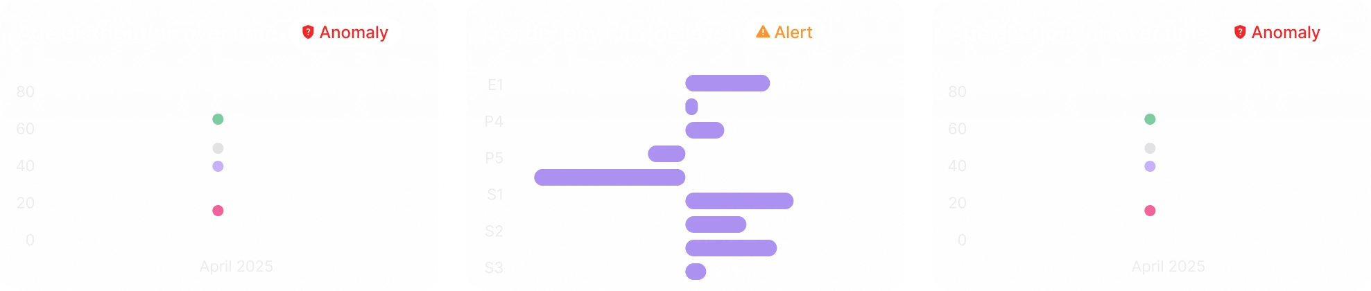 peopleIX - People Intelligence