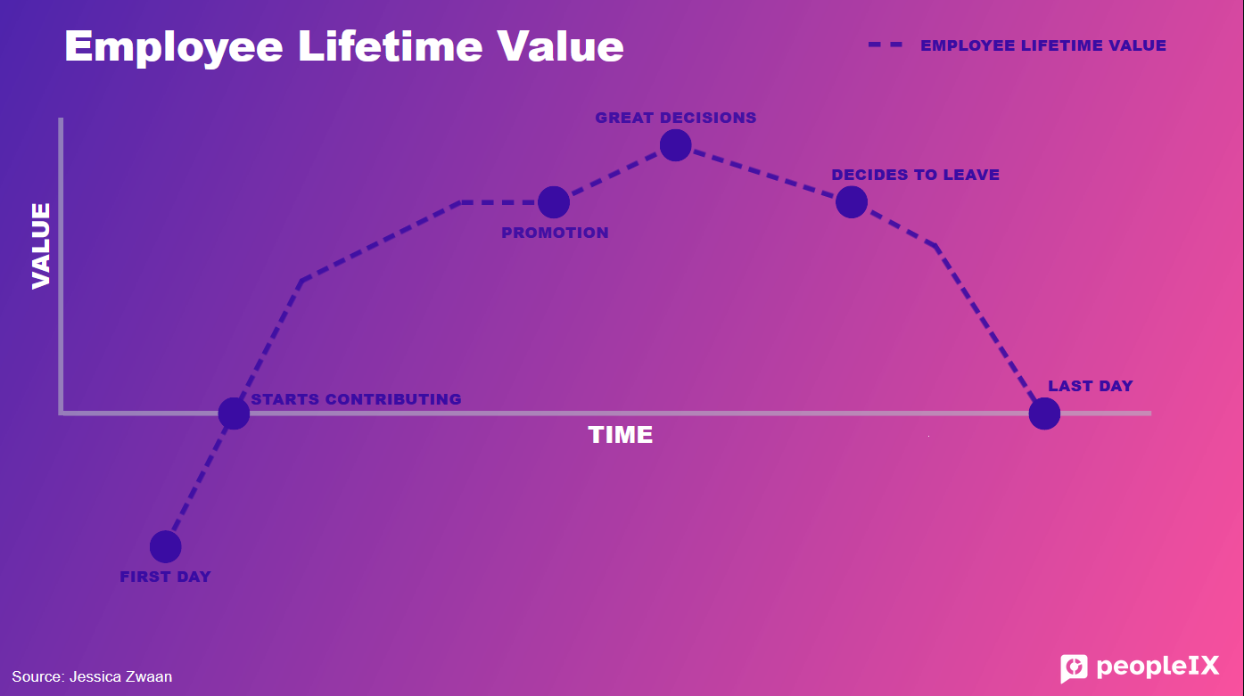 Employee Lifetime Value image