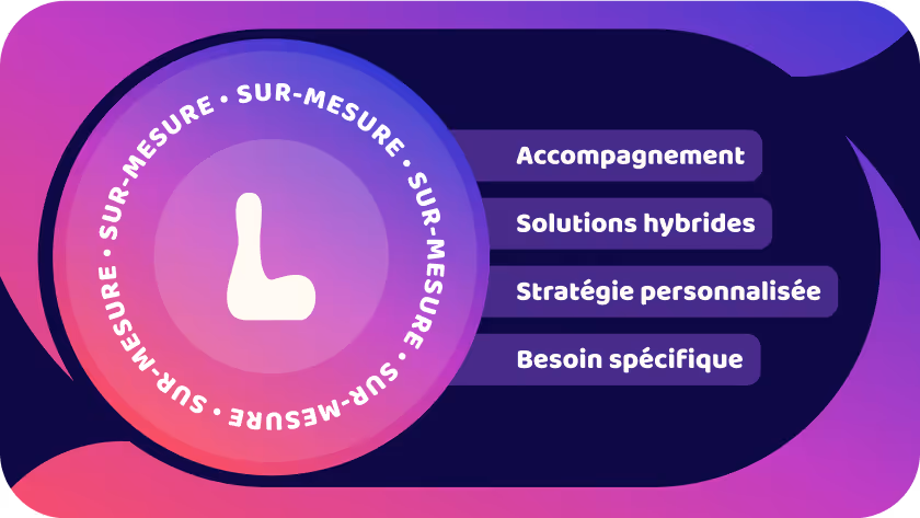 une composition visuelle avec le logo de lyvoire et le mot "sur-mesure" et des bullet point des grands livrables de cette expertise