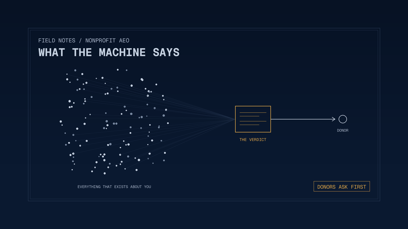 What AI Tells Donors About Your Nonprofit