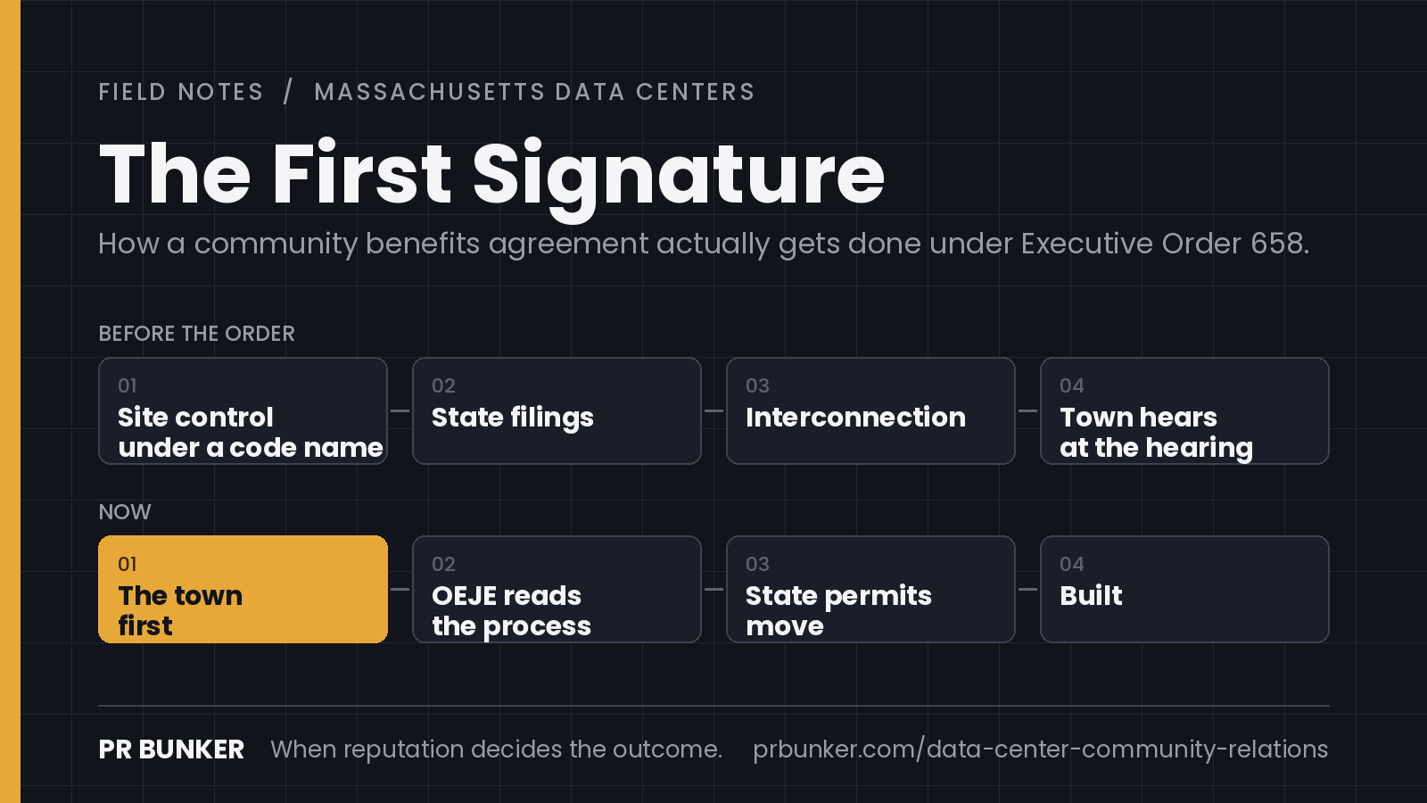 The First Signature: how a Massachusetts data center got permitted before Executive Order 658 versus now, with the town first as the amber first step