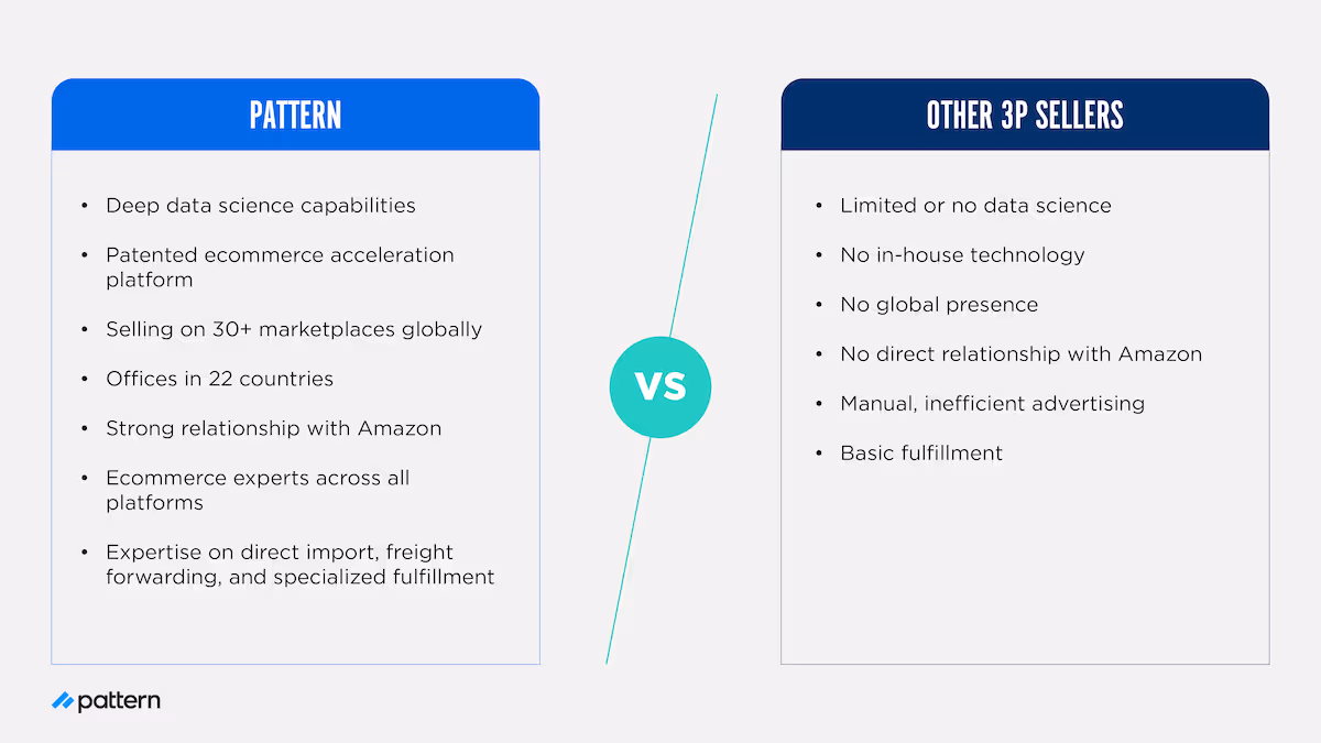 A side-by-side chart showcasing the differences between Pattern and other third-party (3P) sellers