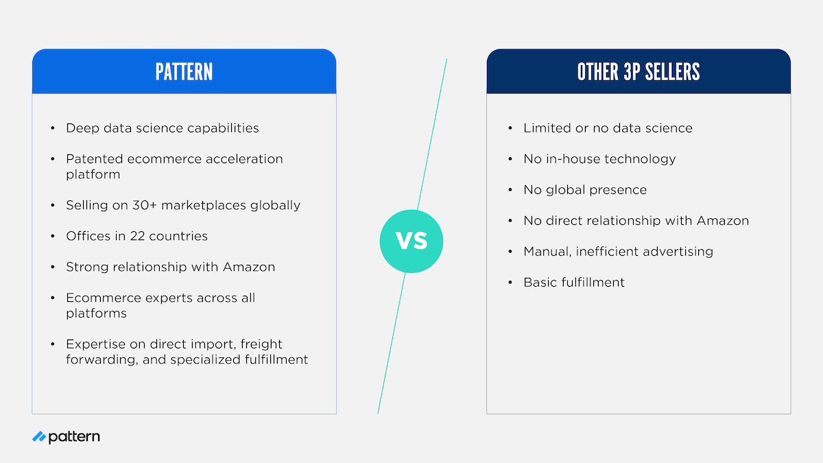 A side-by-side chart showcasing the differences between Pattern and other third-party (3P) sellers