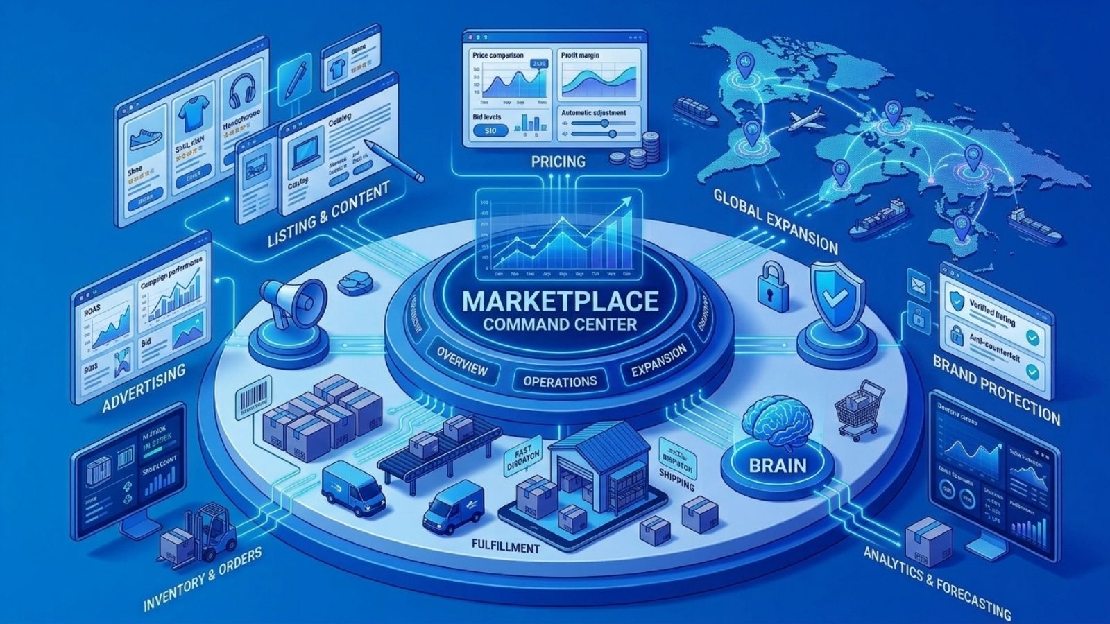 ecommerce marketplace management services