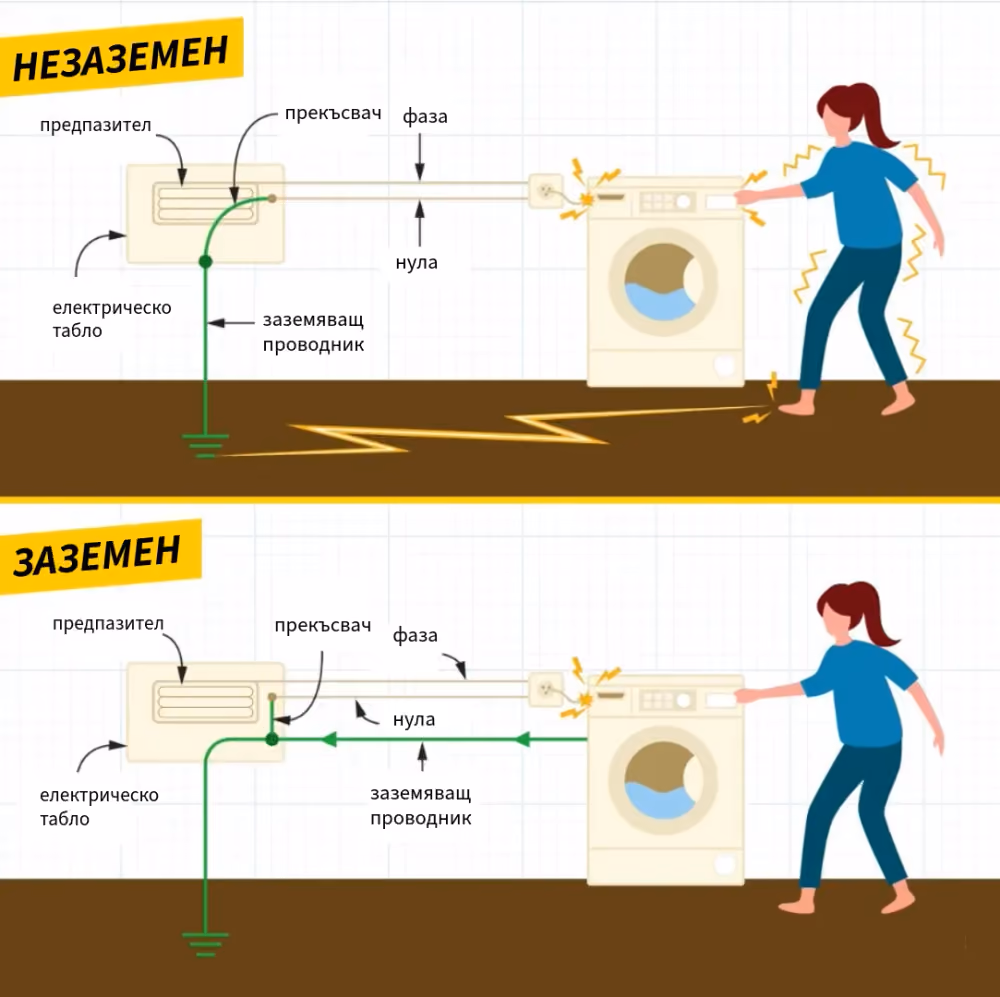 Схема на заземителна инсталация за мълниезащита на къща с основни компоненти.