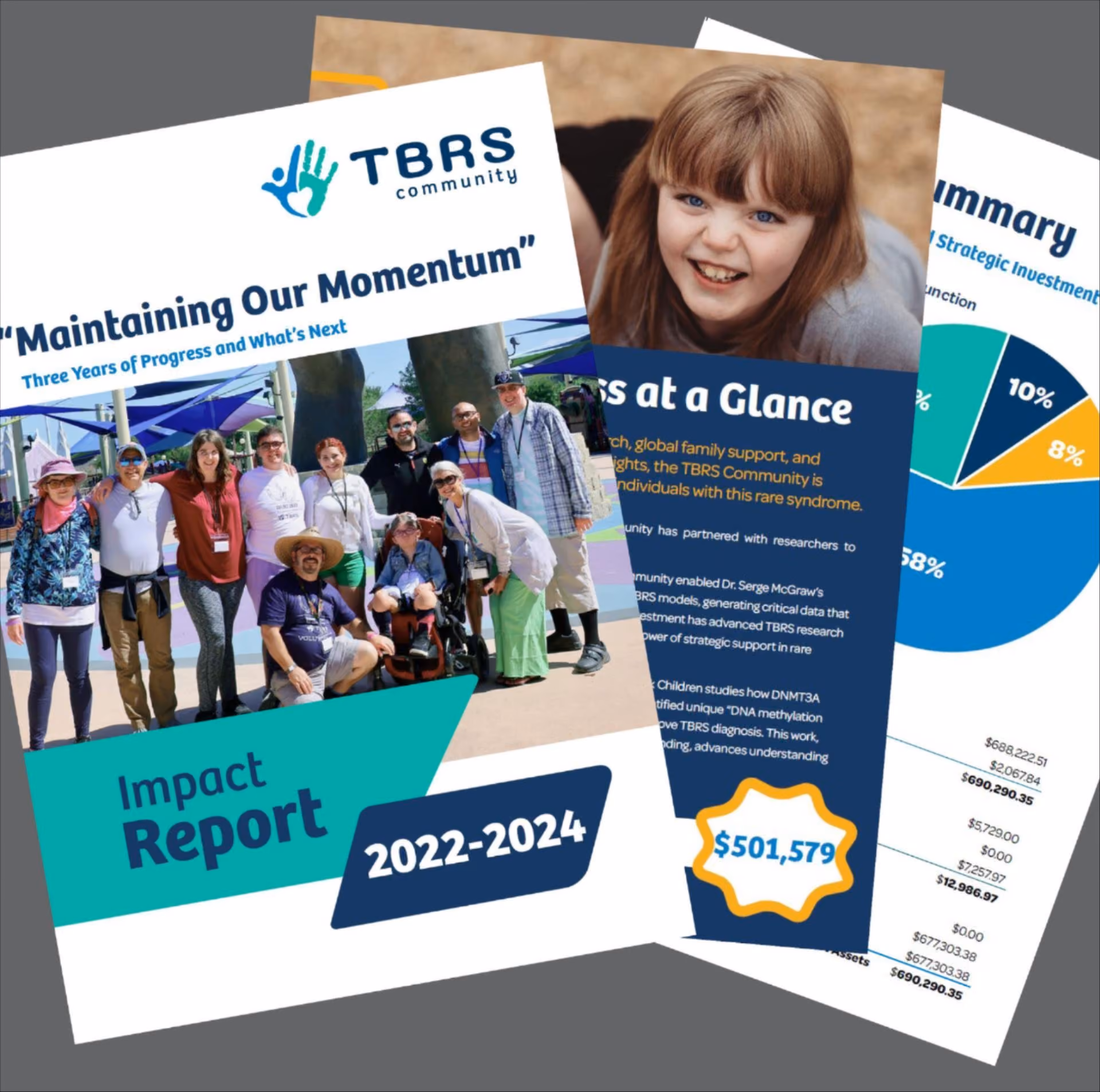 TBRS Community's Impact Report: A Look at How Far We've Come