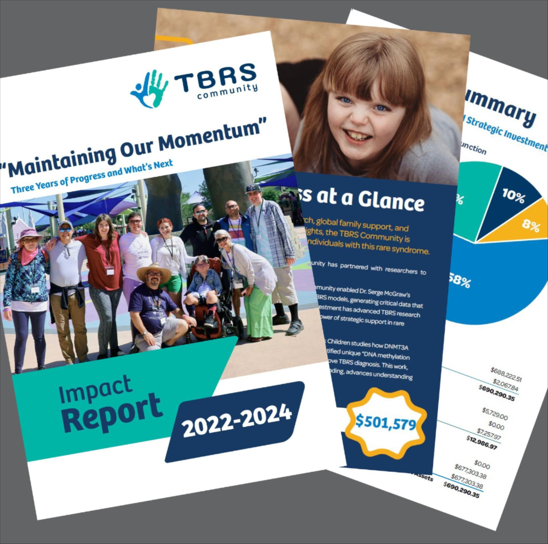 TBRS Community's Impact Report: A Look at How Far We've Come